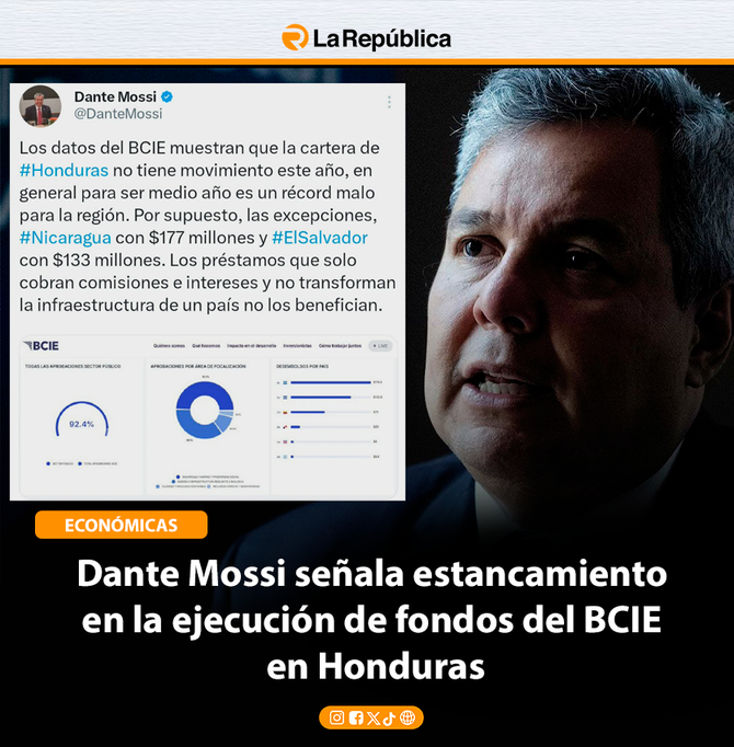 Dante Mossi señala estancamiento  en la ejecución de fondos del BCIE  en Honduras - Cover Image